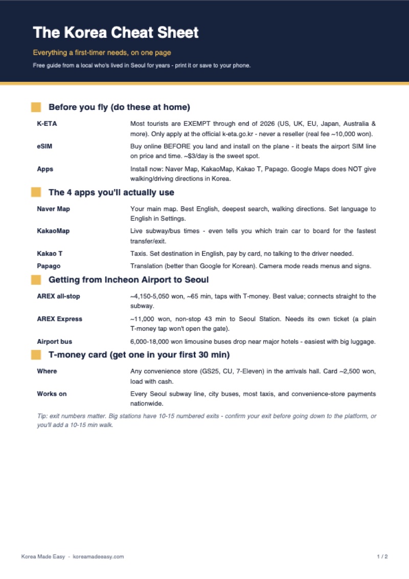 Preview of the Korea Cheat Sheet PDF — airport transfers, apps, T-money and a 3-day Seoul plan on one page