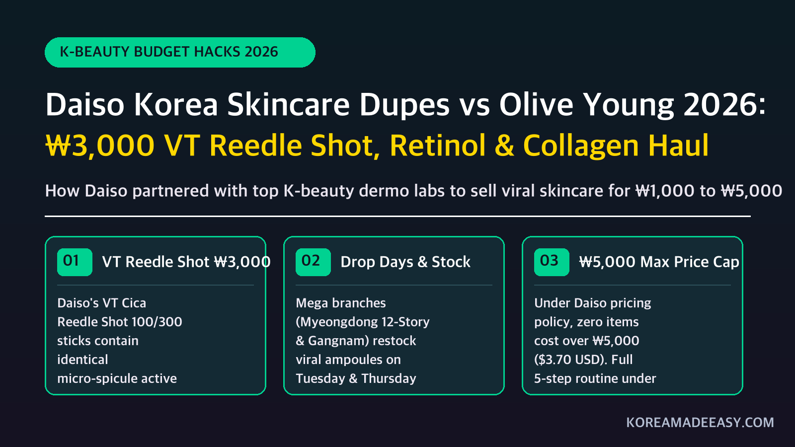 Daiso Korea Skincare: The ₩3,000 Dupes Beating Olive Young (2026 Foreigner Guide)