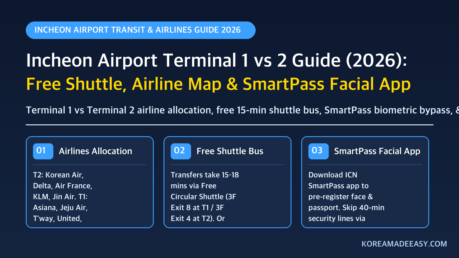 Incheon Airport Terminal 1 vs 2 Guide (2026): Free Shuttle, Airlines & SmartPass