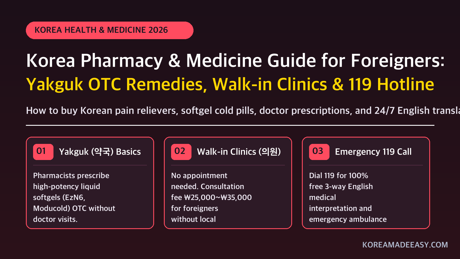 Korean Pharmacy (Yakguk) & Clinic Guide: How to Buy Medicine Without Korean Insurance (2026)