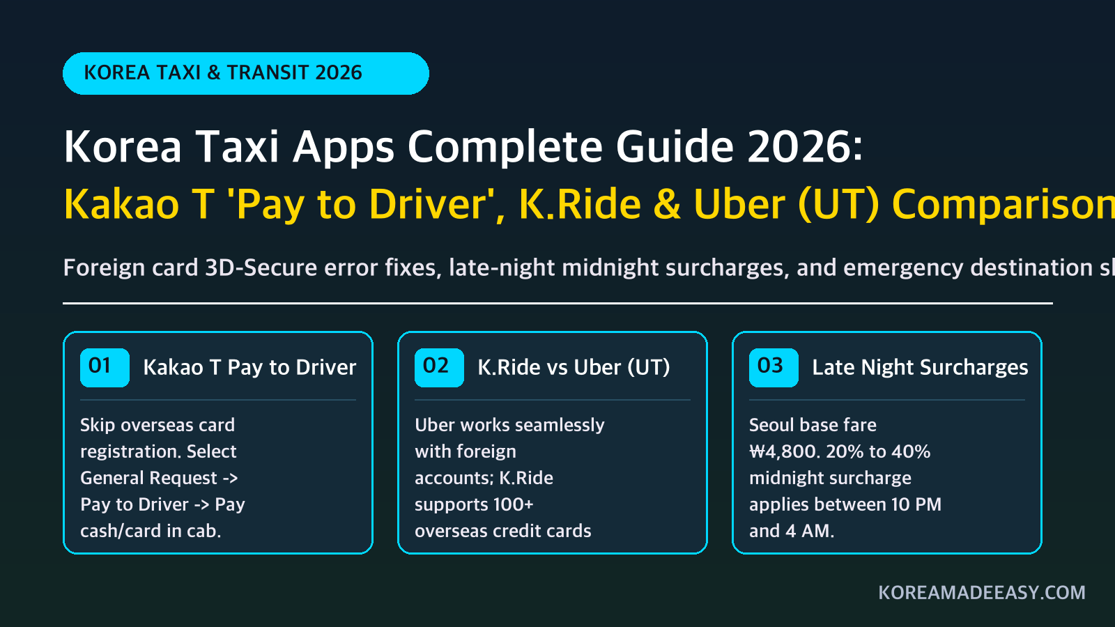 How to Call a Taxi in Korea Without a Local Number: K.ride vs Uber vs Kakao T (2026)