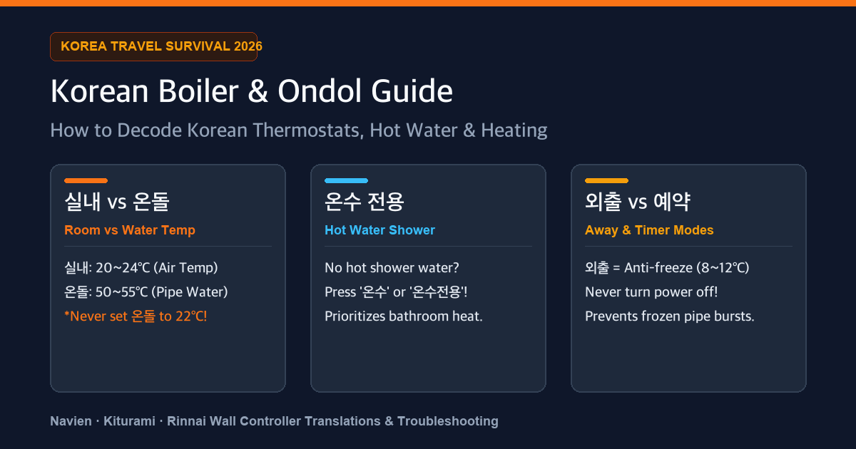 Korean Floor Heating & Airbnb Boiler Guide (2026): Navien, Kiturami, Rinnai Buttons, Hot Water & Troubleshooting
