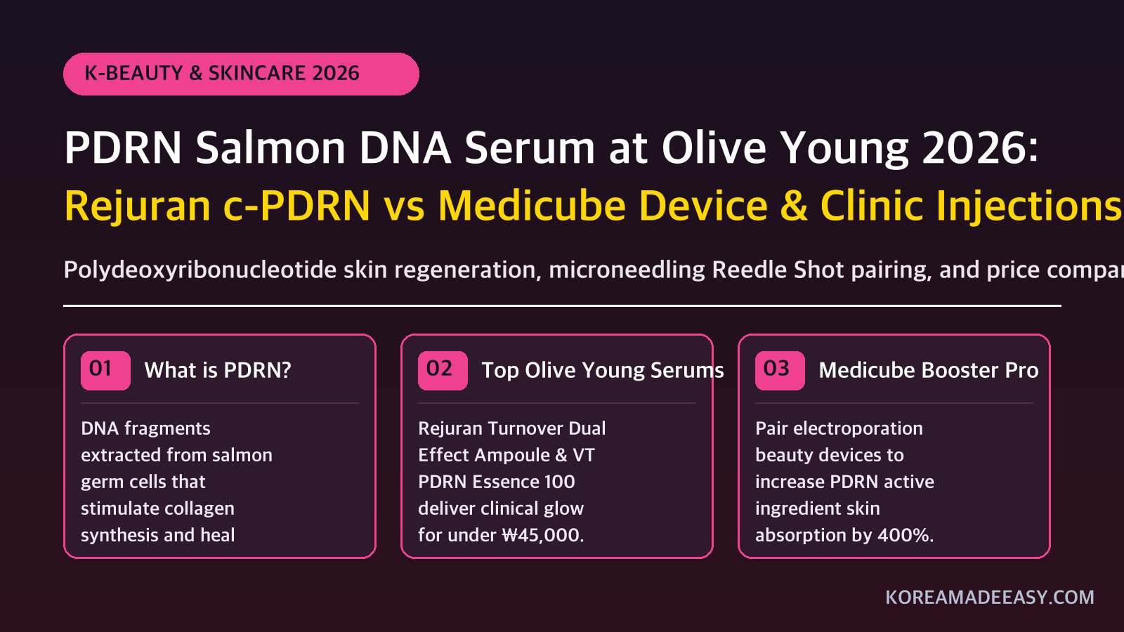 PDRN (Salmon DNA) Serums at Olive Young: Rejuran vs Medicube vs Anua Ranked (2026)