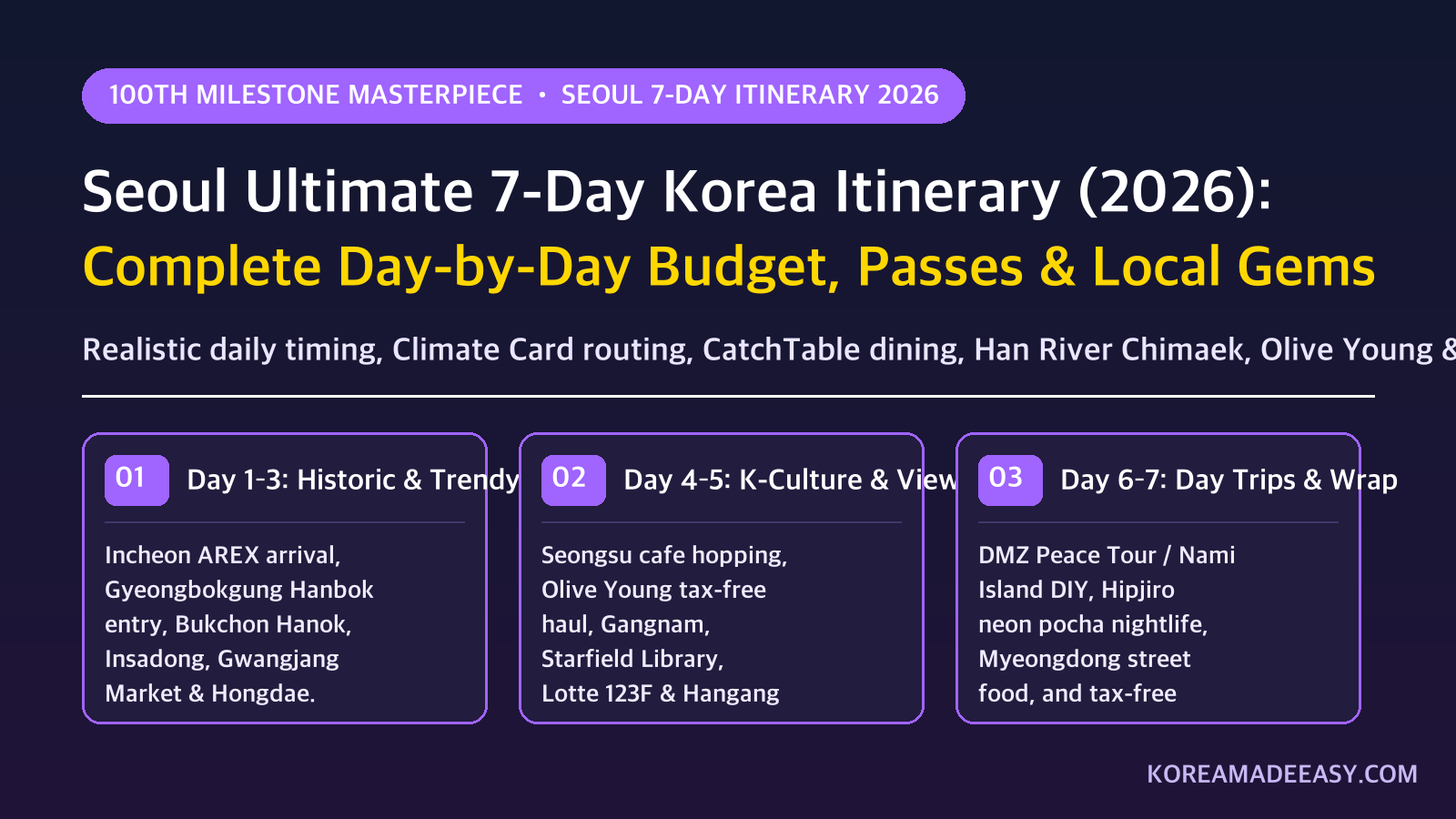 Seoul Ultimate 7-Day Korea Itinerary (2026): Daily Budget, Passes & Local Gems