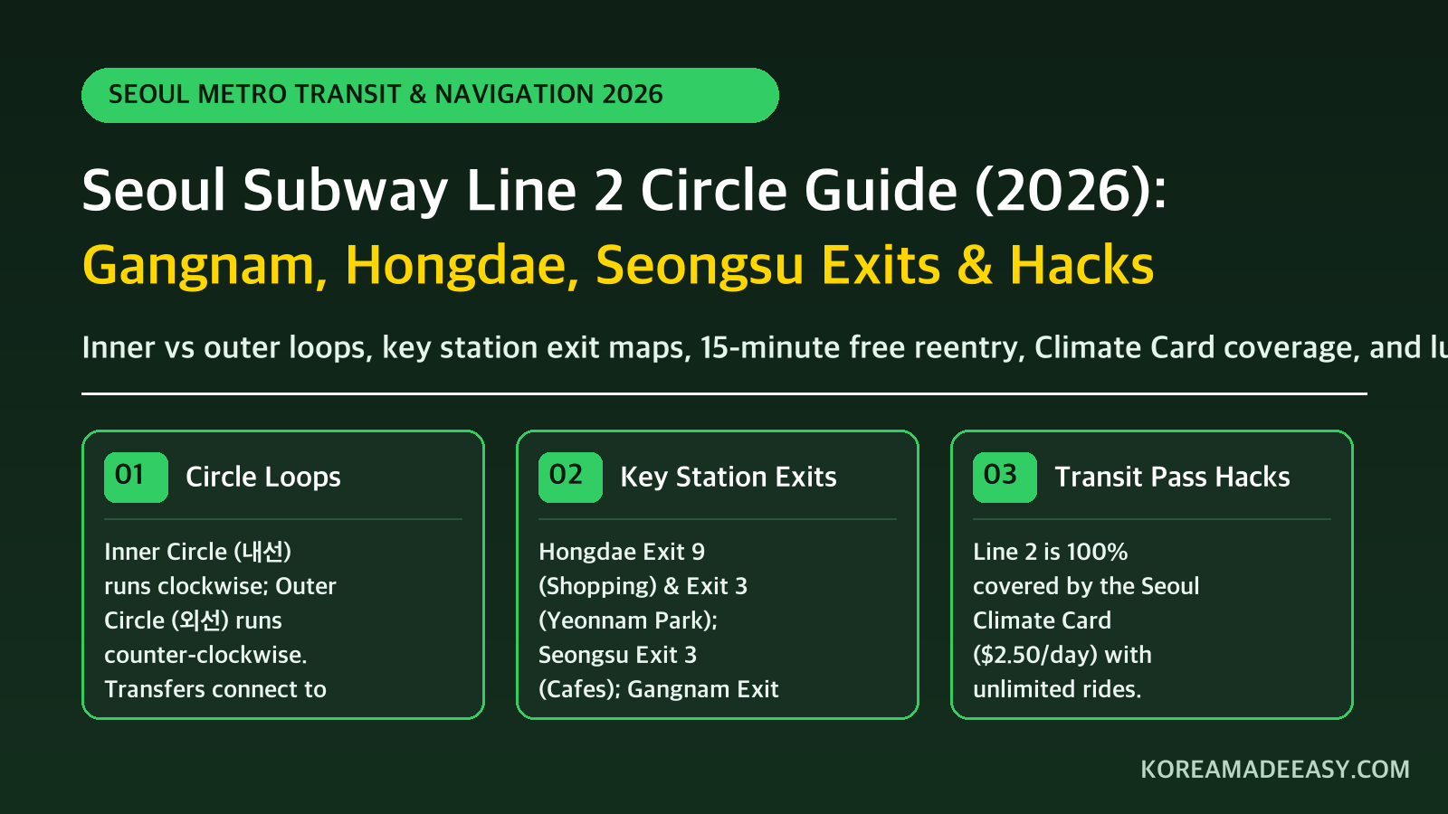 Seoul Subway Line 2 Circle Guide (2026): Gangnam, Hongdae, Seongsu Exits & Hacks